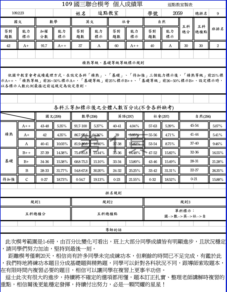 %E6%9C%83%E8%80%83%E5%80%8B%E4%BA%BA%E6%88%90%E7%B8%BE%E5%96%AE