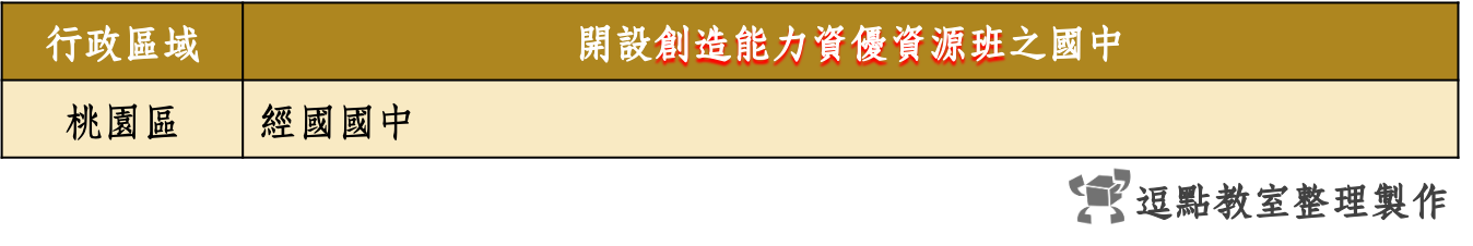 %E5%89%B5%E9%80%A0%E5%8A%9B%E8%B3%87%E6%BA%90%E7%8F%AD%E5%AD%B8%E6%A0%A1