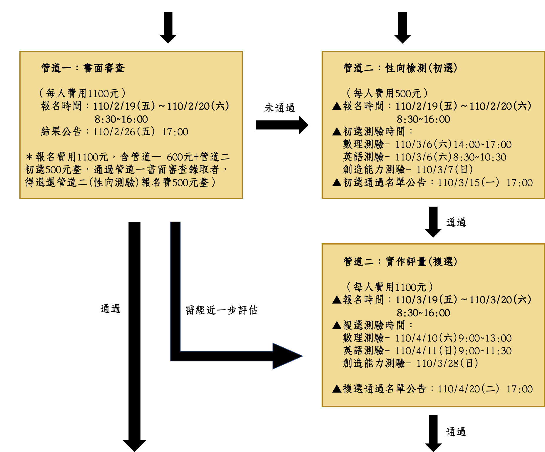 【重點整理】國中資優鑑定-114學年度桃園市公立國中數理、英語、創造能力鑑定資優班資訊與流程 8 %E7%AE%A1%E9%81%93%E4%B8%80%E7%AE%A1%E9%81%93%E4%BA%8C min 1