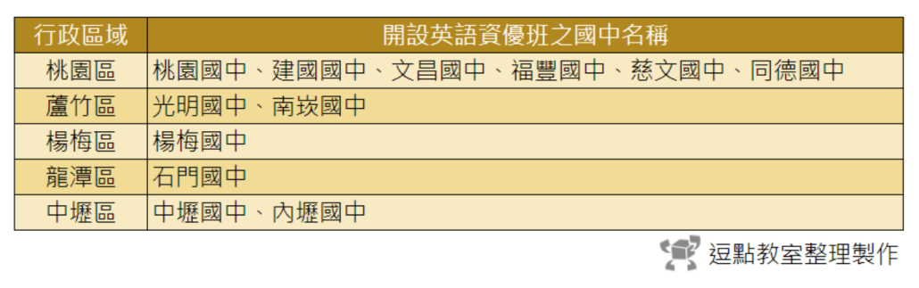 【重點整理】國中資優鑑定-114學年度桃園市公立國中數理、英語、創造能力鑑定資優班資訊與流程 12 Google %E8%A9%A6%E7%AE%97%E8%A1%A8 Google Chrome 2020 6 7 %E4%B8%8B%E5%8D%88 03 22 24 3 e1591514762204