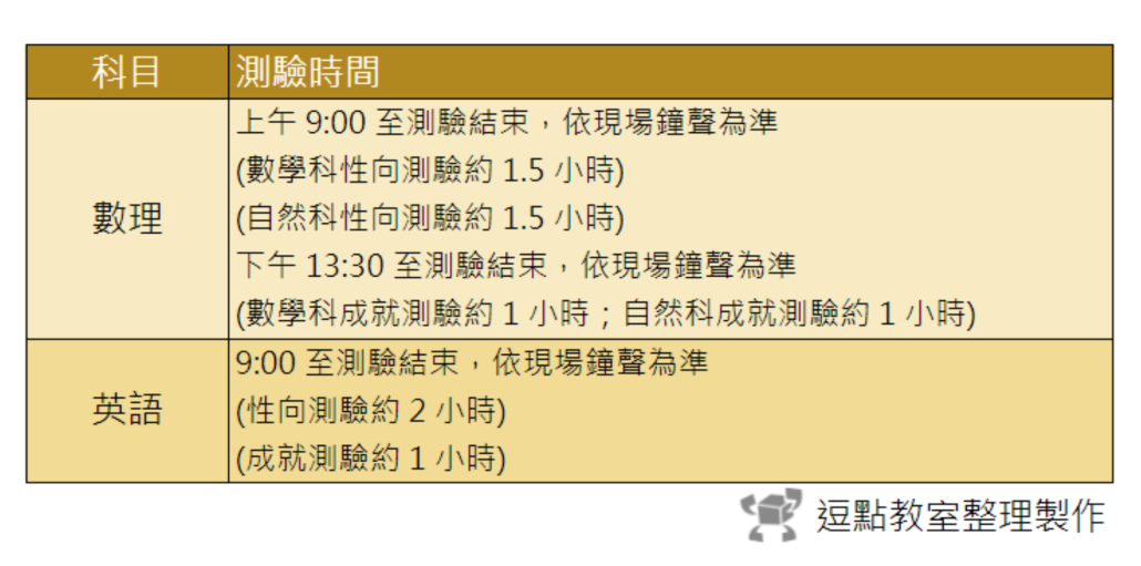 【重點整理】國中資優鑑定-114學年度桃園市公立國中數理、英語、創造能力鑑定資優班資訊與流程 18 Google %E8%A9%A6%E7%AE%97%E8%A1%A8 Google Chrome 2020 6 7 %E4%B8%8B%E5%8D%88 03 54 05 e1591516538400