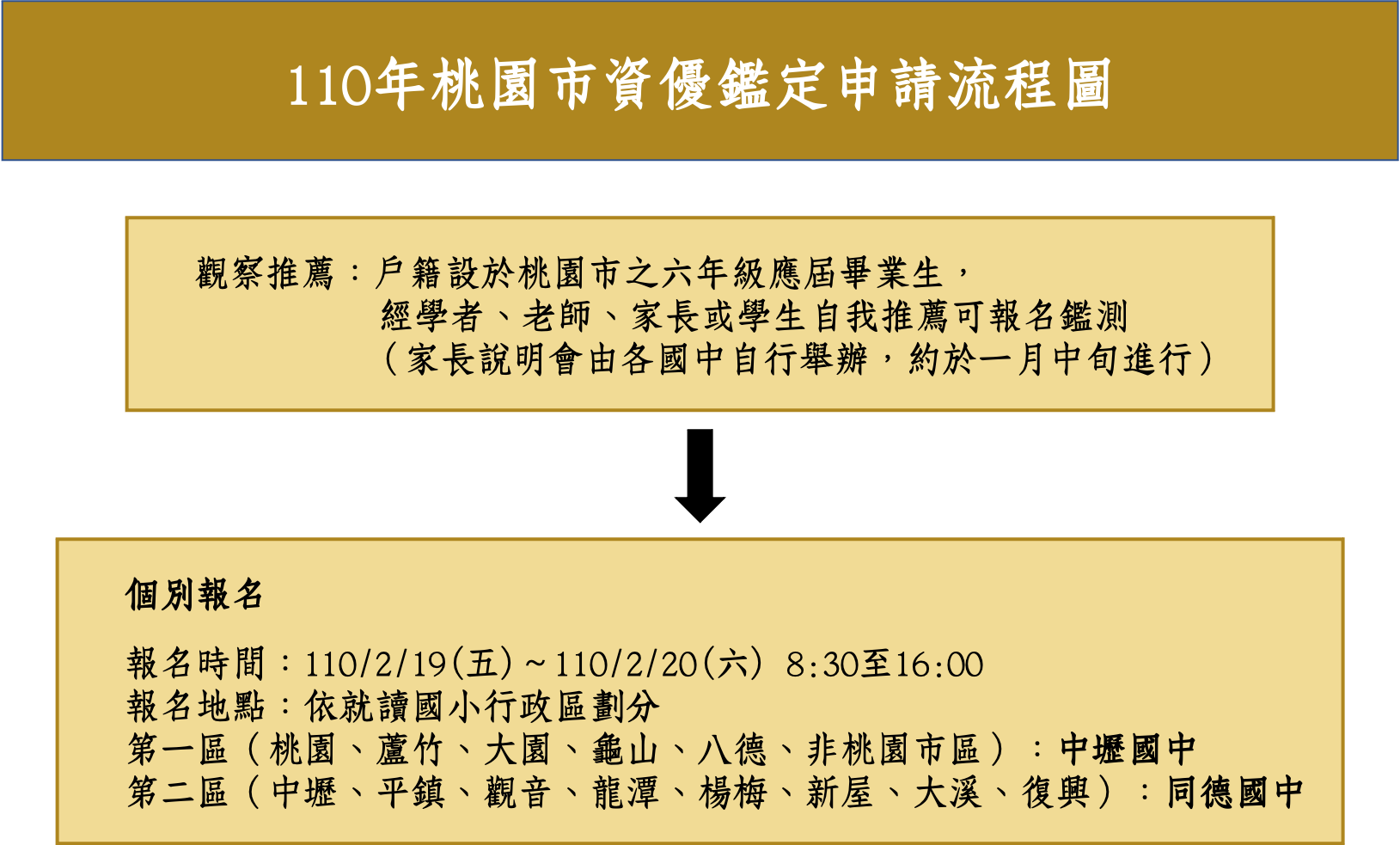 【重點整理】國中資優鑑定-114學年度桃園市公立國中數理、英語、創造能力鑑定資優班資訊與流程 7 %E9%80%97%E9%BB%9E%E6%95%99%E5%AE%A4 %E8%B3%87%E5%84%AA%E9%91%91%E5%AE%9A