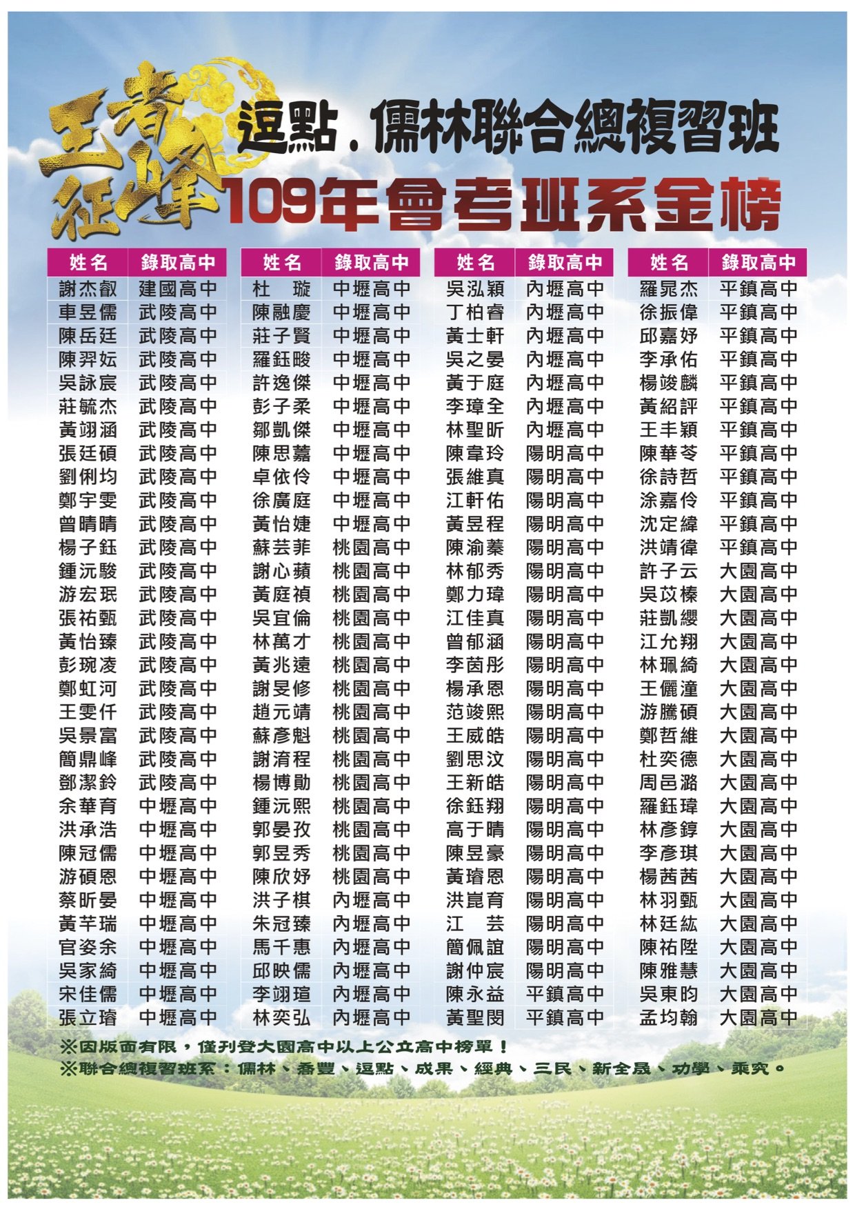 %E7%8E%8B%E8%80%85%E5%BE%81%E5%B3%B0%E8%AA%B2%E7%A8%8B%E5%96%AE110PDF 2