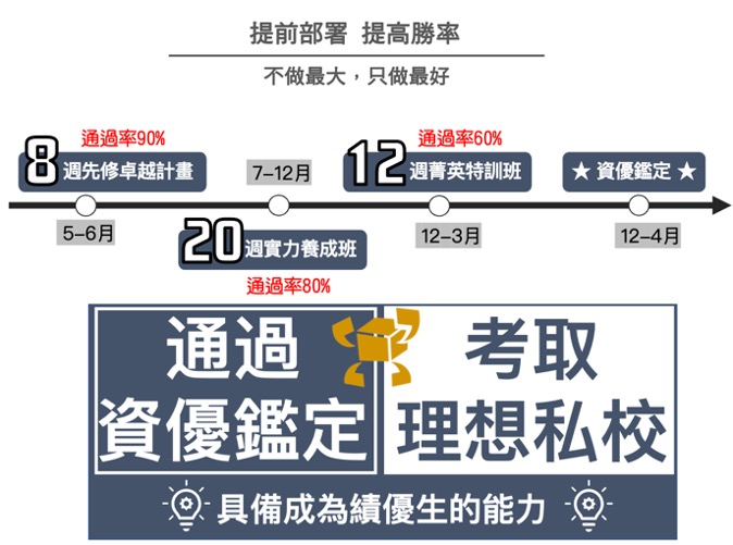 %E6%8F%90%E5%89%8D%E9%83%A8%E7%BD%B2%EF%BC%8C%E8%B6%85%E9%AB%98%E5%8B%9D%E7%8E%87