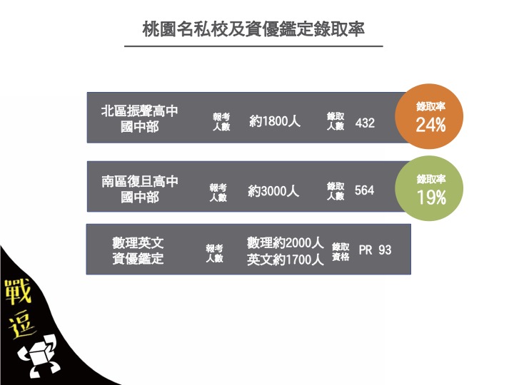 %E6%A1%83%E5%9C%92%E5%90%8D%E7%A7%81%E6%A0%A1%E5%8F%8A%E8%B3%87%E5%84%AA%E9%91%91%E5%AE%9A%E9%8C%84%E5%8F%96%E7%8E%87