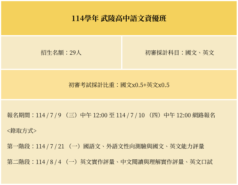 %E5%AE%98%E7%B6%B2%E6%96%87%E7%AB%A0%EF%BC%88114%E9%AB%98%E4%B8%AD%E8%B3%87%E5%84%AA%E7%8F%AD%E8%80%83%E8%A9%A6%E8%B3%87%E8%A8%8A%EF%BC%89 %E6%AD%A6%E9%99%B5%E9%AB%98%E4%B8%AD%E8%AA%9E%E8%B3%87