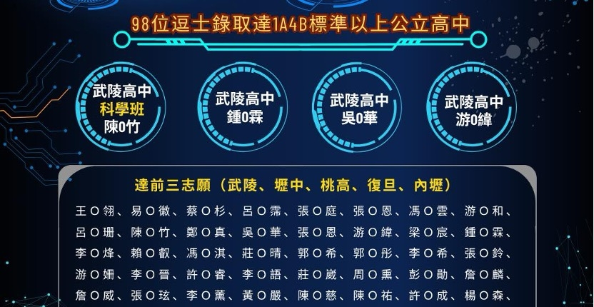 114年未來人才培訓基地 114年未來人才培訓基地