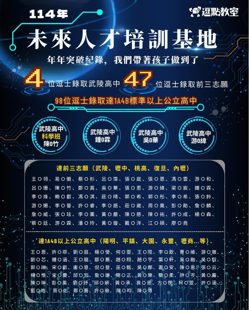 114年未來人才培訓基地