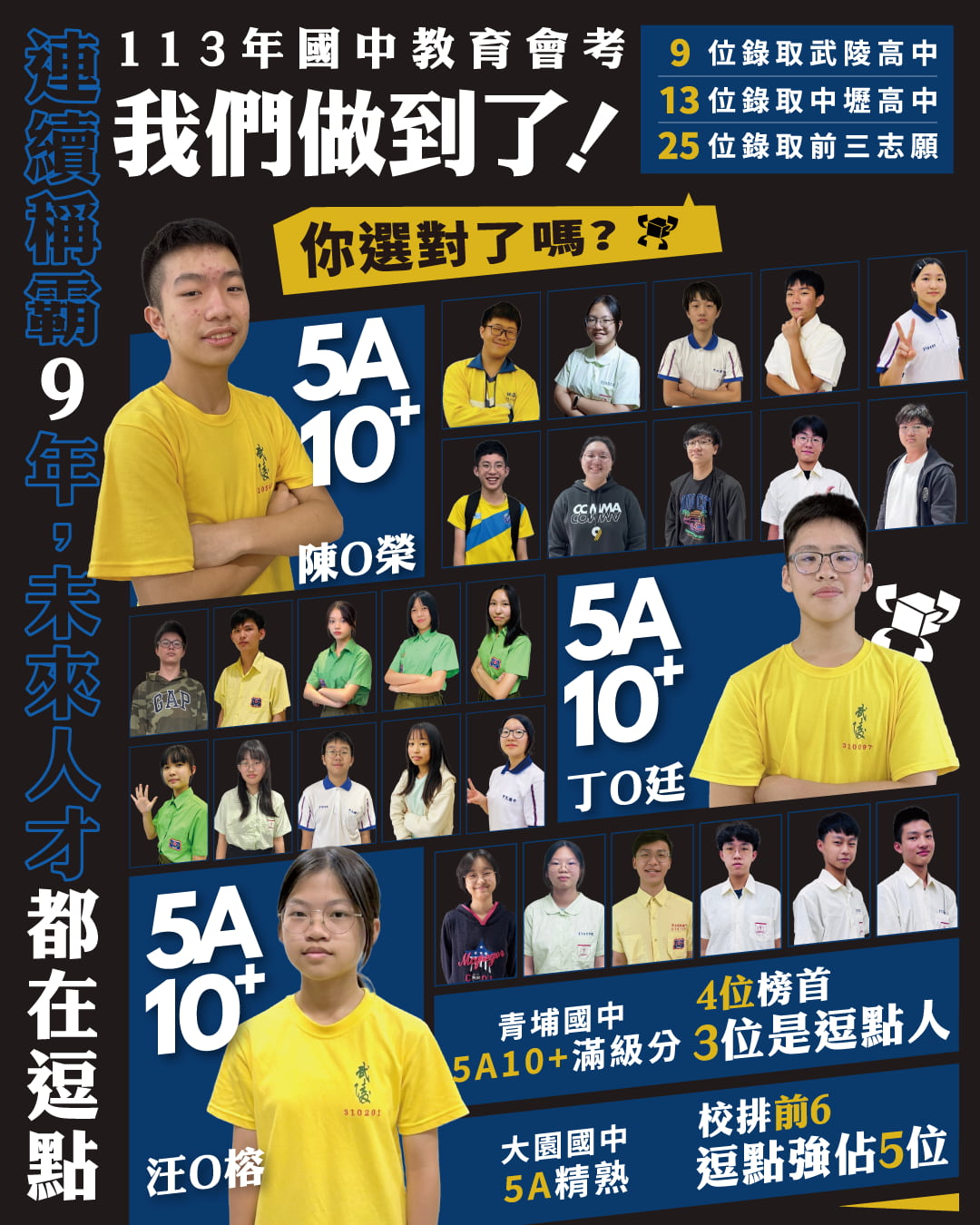 逗點113年會考榜單