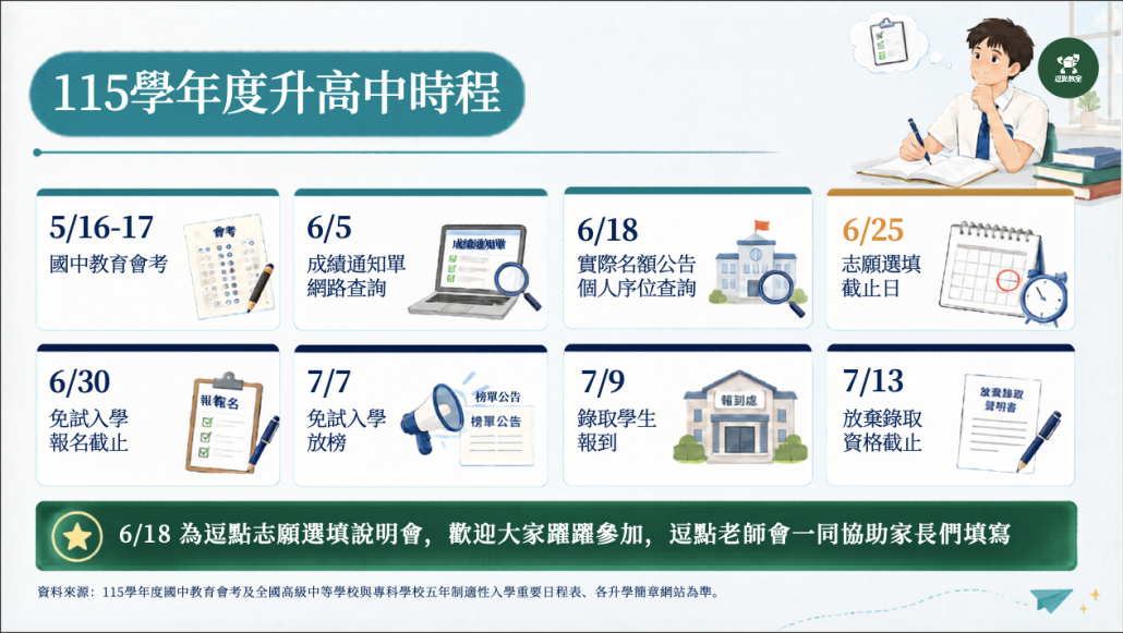桃園免試入學 | 2026 高中放榜完整時程、積分制度與志願選填策略總整理 1 115學年升高中時程