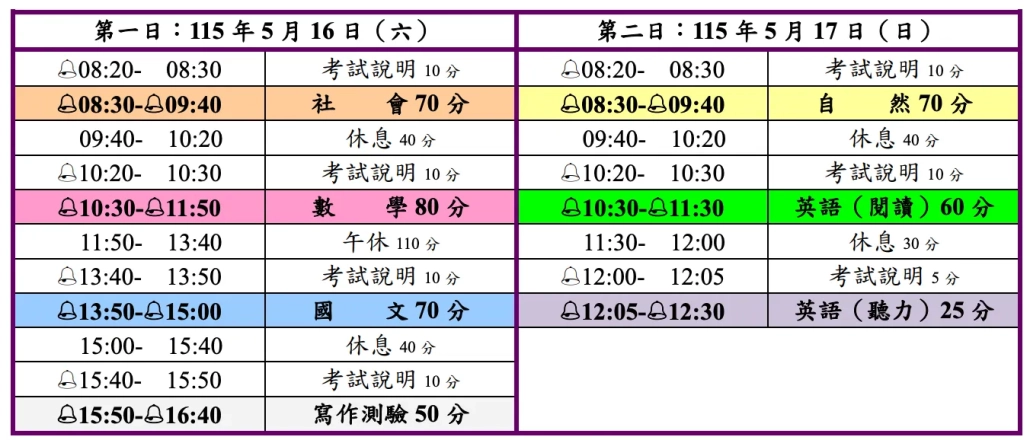 【桃園會考志願參考】114年至115年會考落點、桃園免試入學放榜、公立高中錄取分數、私立高中錄取門檻、武陵科學班應考關鍵、會考題目答案查詢、成績落點分析、志願選填參考 4 115年會考時程