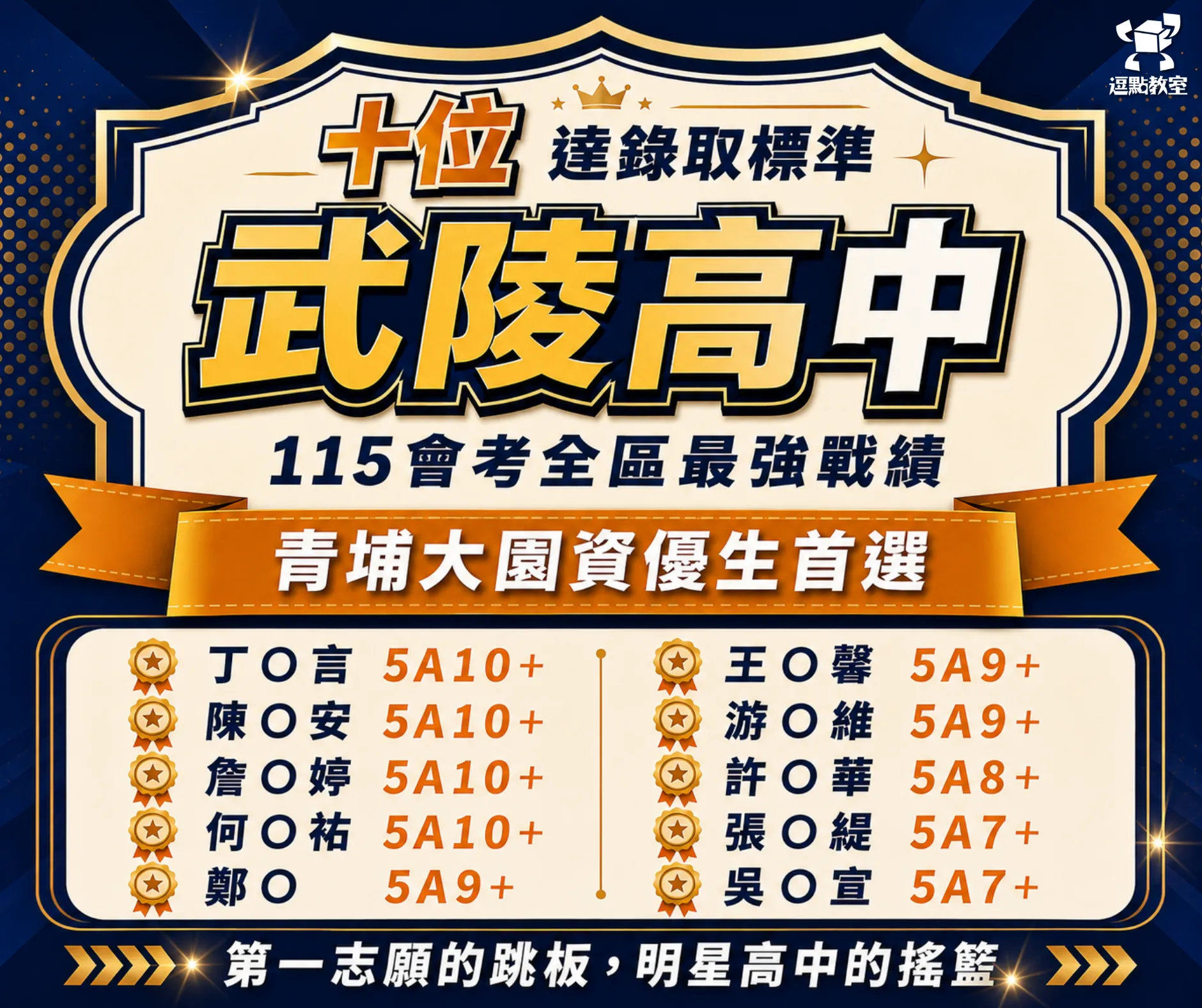 115會考武陵高中最強榜單 115會考武陵高中最強榜單