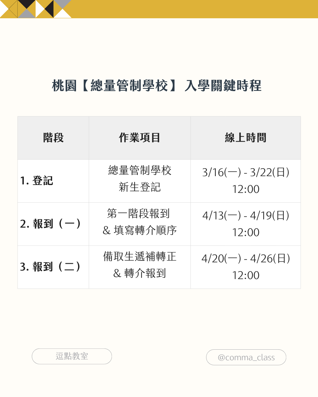 一般入學關鍵時段 一般入學關鍵時段