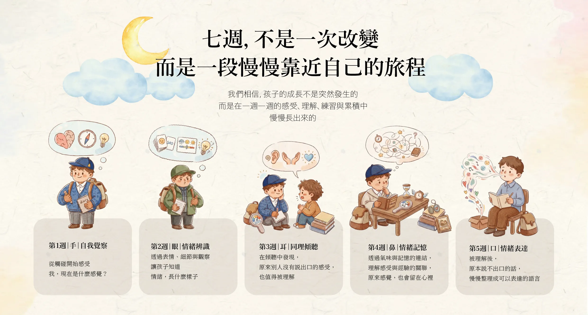 第一週到第五週課程