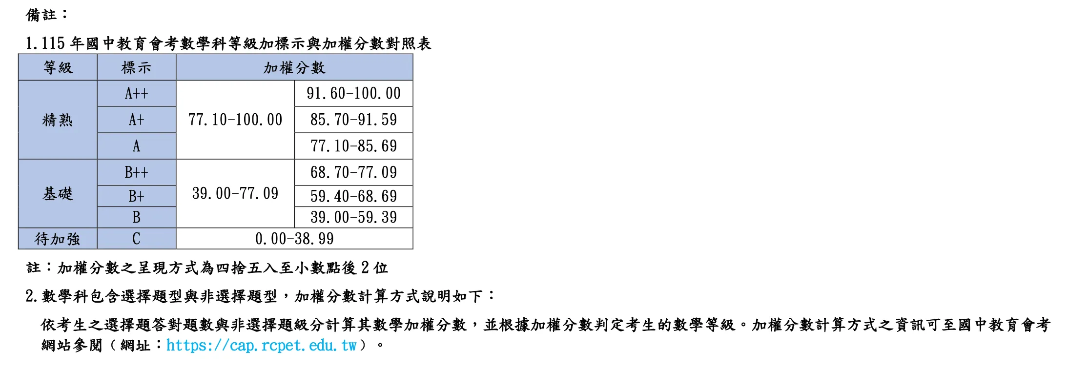 115會考級距參考五 115%E6%9C%83%E8%80%83%E7%B4%9A%E8%B7%9D%E5%8F%83%E8%80%83%E4%BA%94