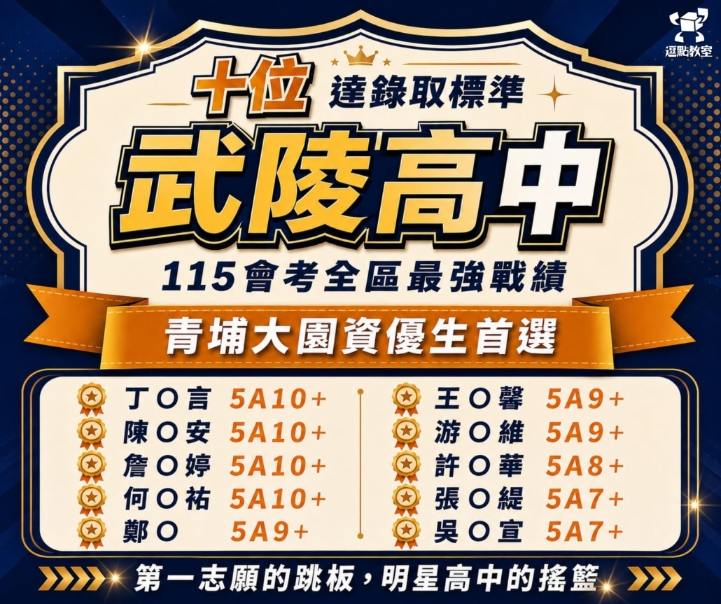 武陵高中錄取名單