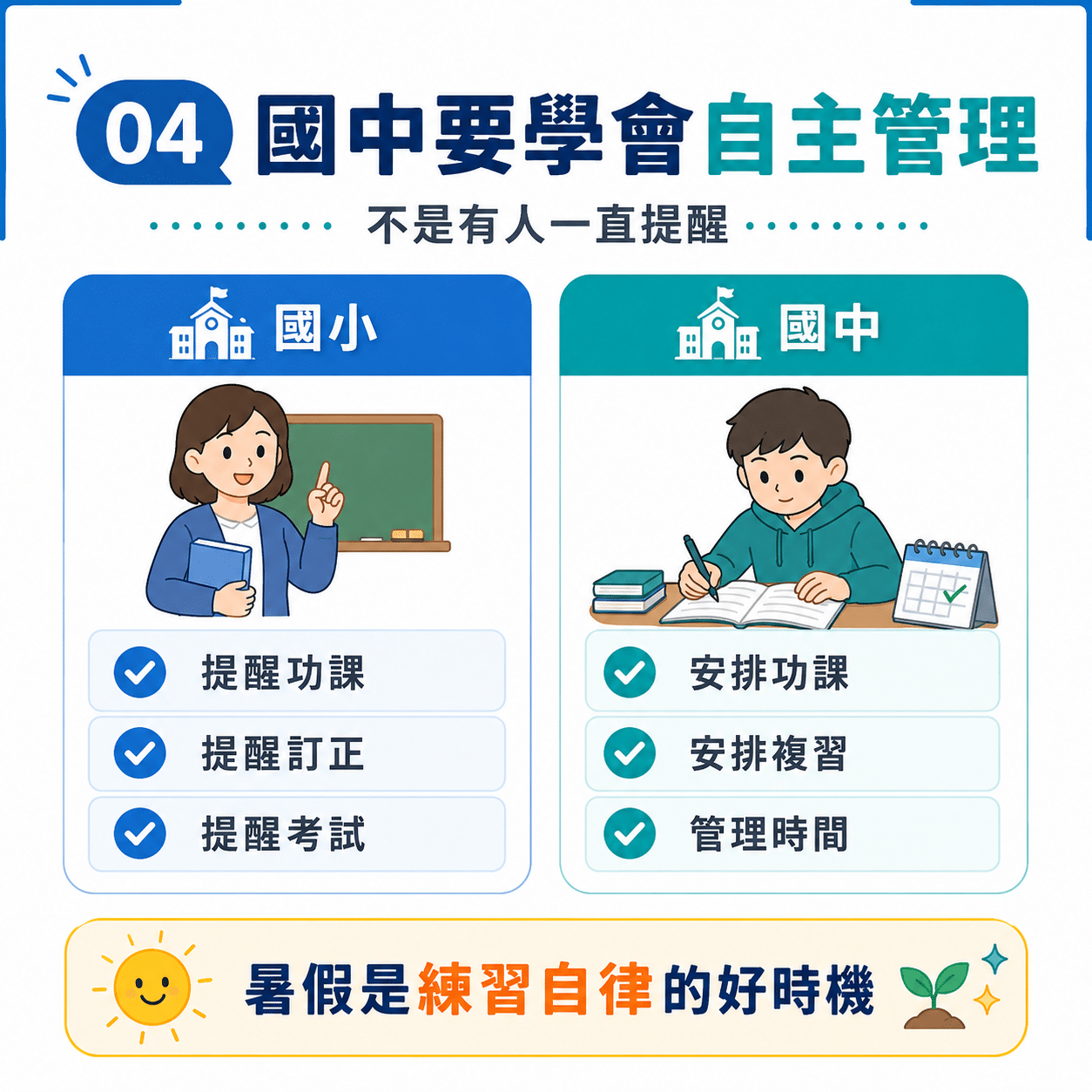 學會自主管理 學會自主管理