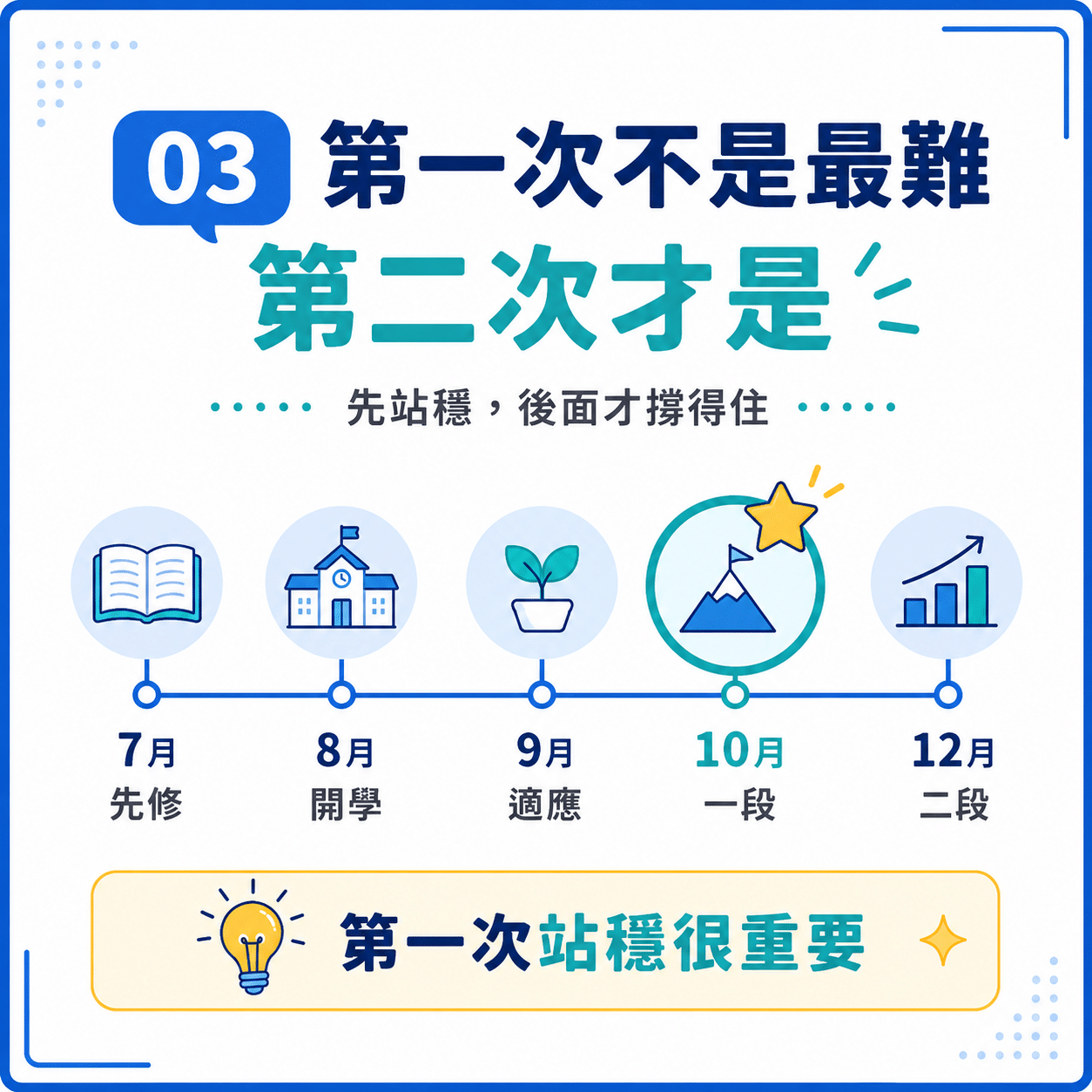 第一次段考簡單第二次段考難 第一次段考簡單第二次段考難
