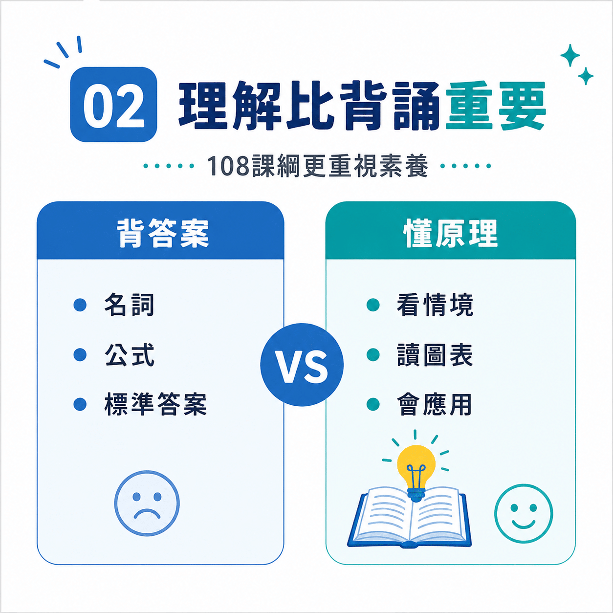 理解比背誦還重要 理解比背誦還重要