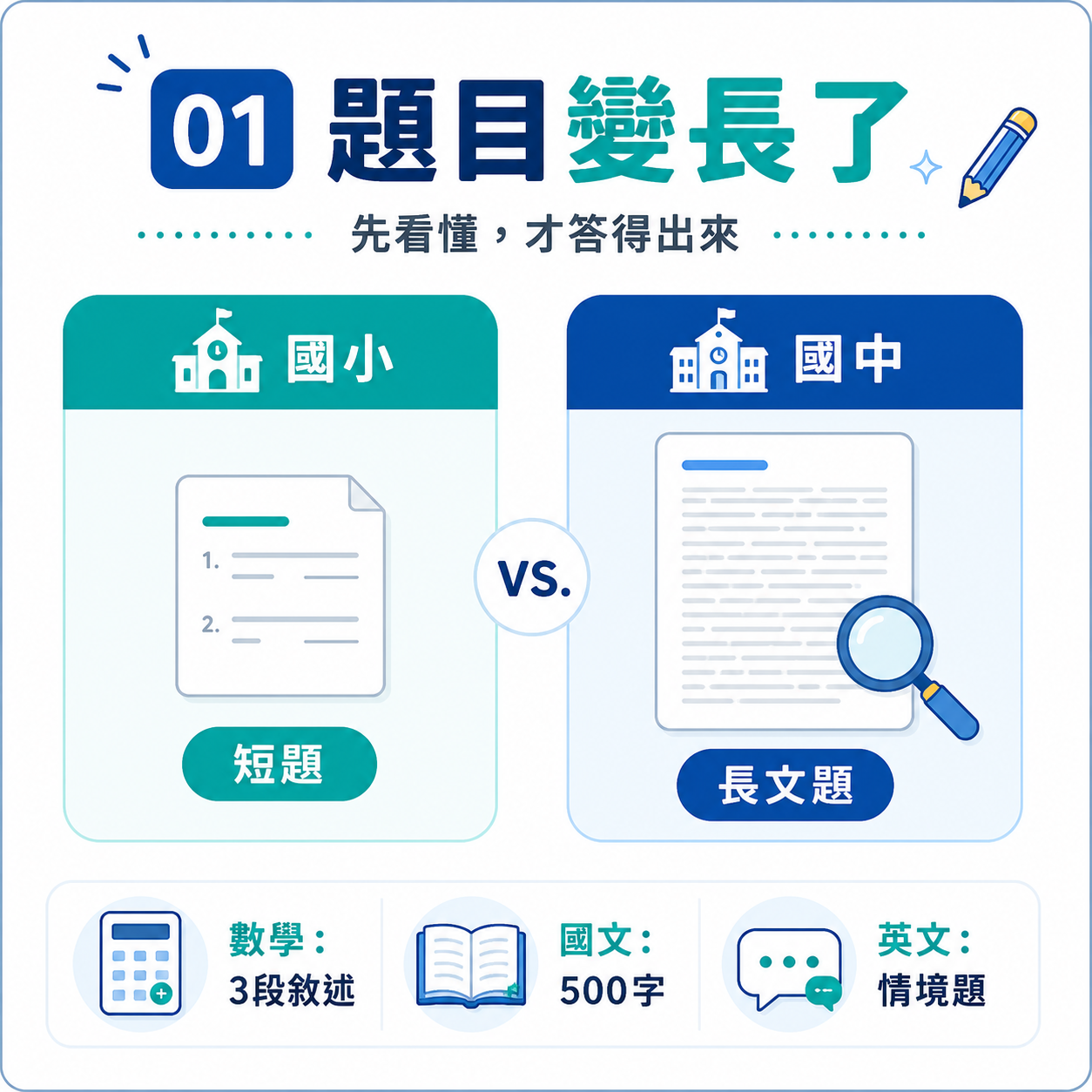 題目變長了! 題目變長了!