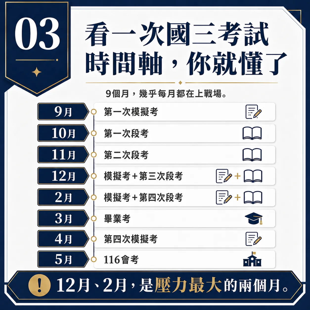 國三考試時間軸 國三考試時間軸