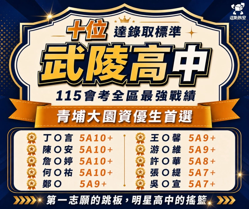 小六銜接|國一先修素養補習班 10 115十位武陵高中達錄取標準
